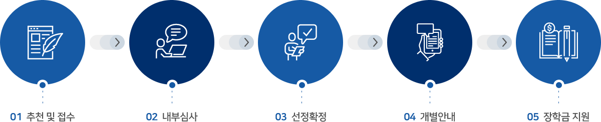 선발방법